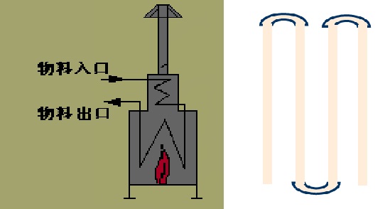 什么是管式加熱爐？